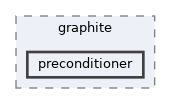 /home/runner/work/graphite/graphite/include/graphite/preconditioner