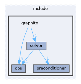 /home/runner/work/graphite/graphite/include/graphite