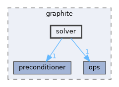 /home/runner/work/graphite/graphite/include/graphite/solver