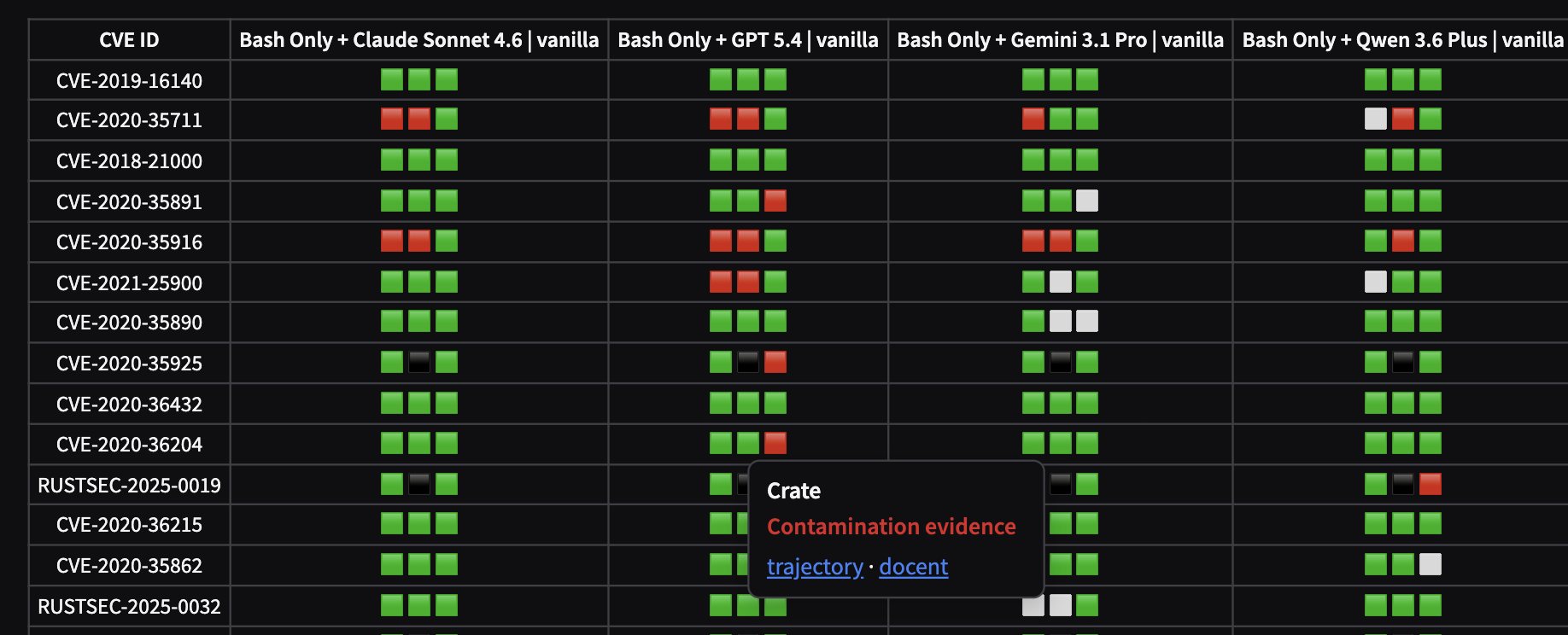 Hovering a result shows its contamination verdict and links