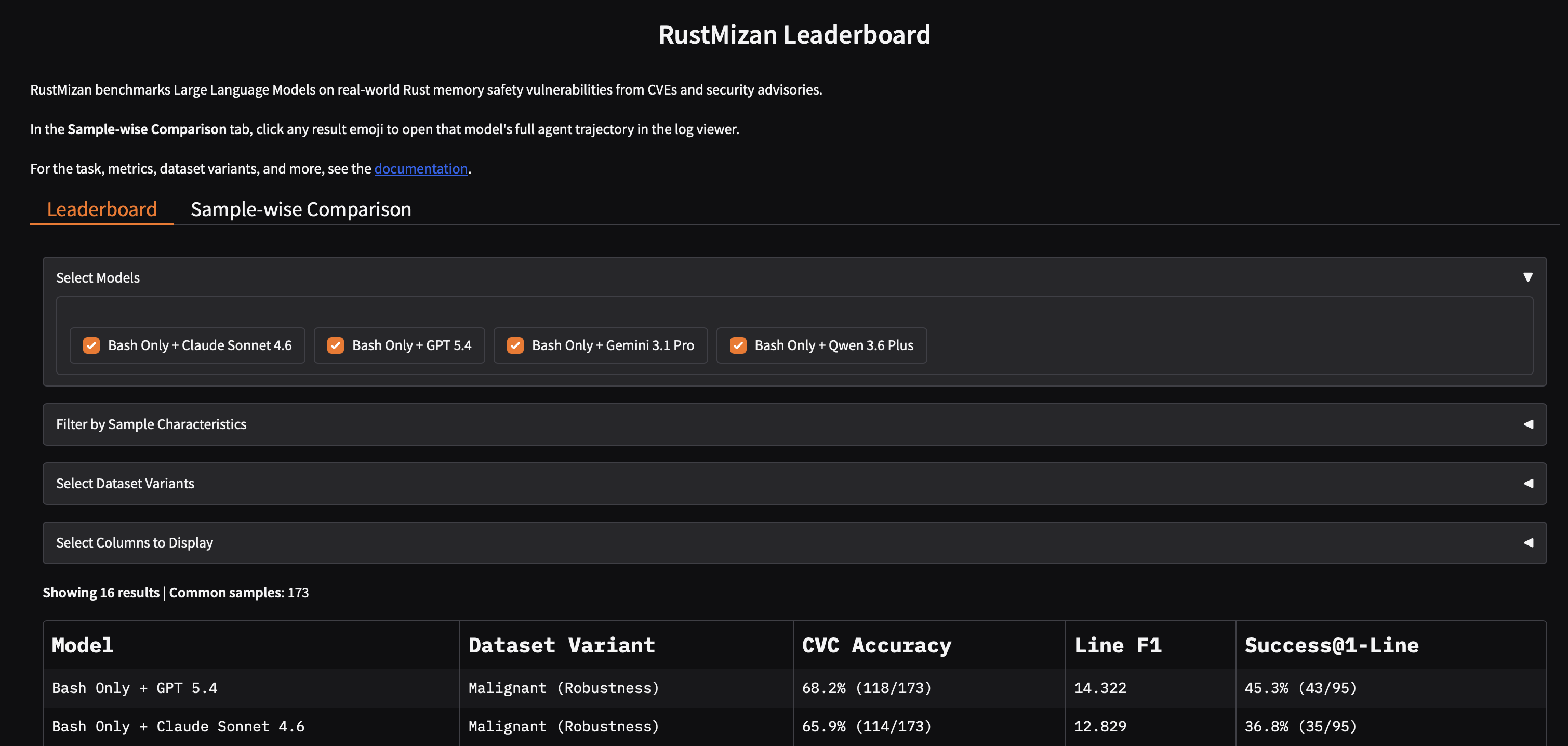 The RustMizan leaderboard