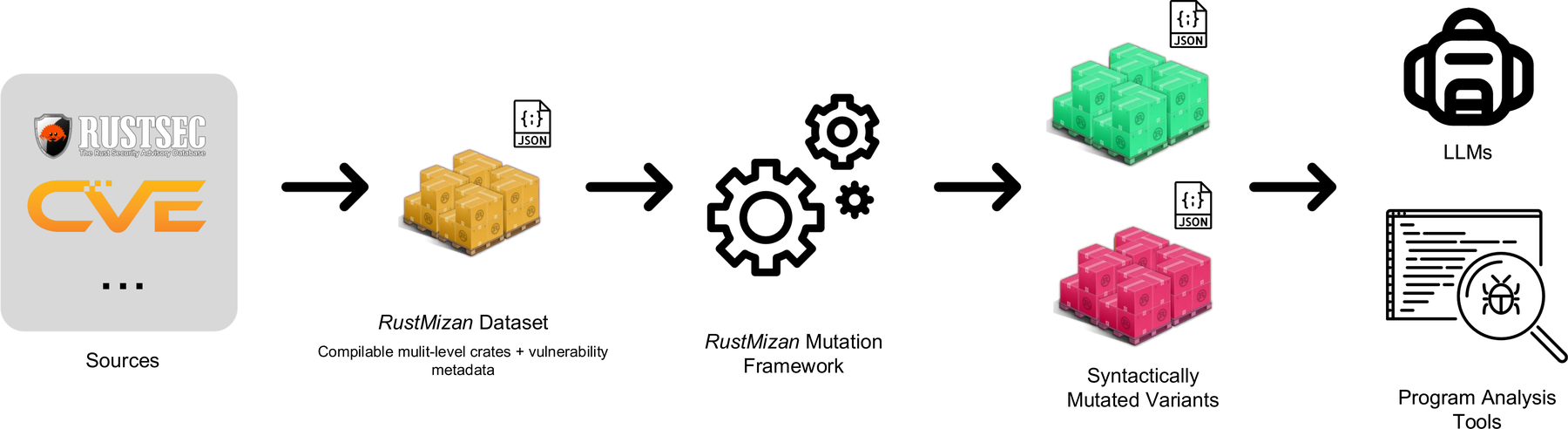 RustMizan overview